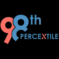98thPercentile Percentile